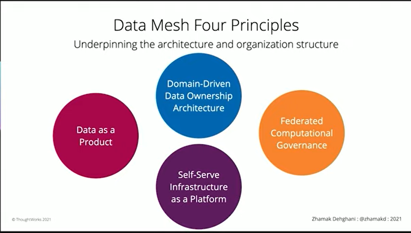 Data mesh concept and principles